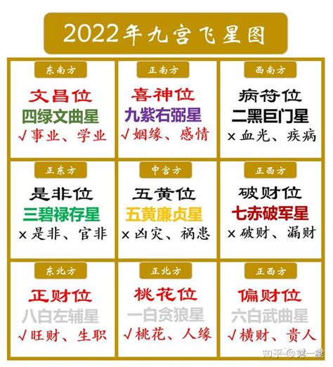 文昌位2024|2024文昌位 這樣布局催文昌增聰明